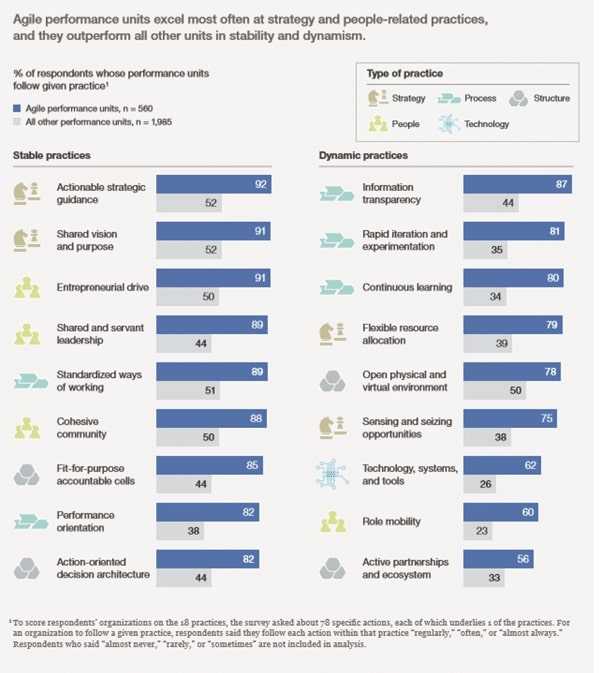 As Competition Accelerates, How Agile is your Business Image 1