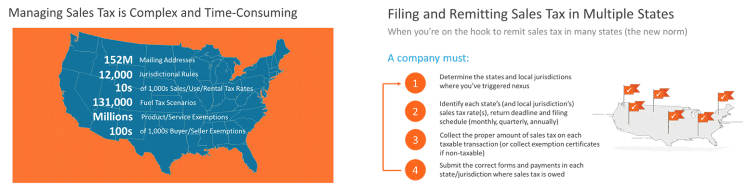 Managing sales tax