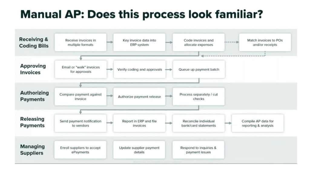 Streamline Your Accounts Payable with TotalAP by Mineral Tree Image 2