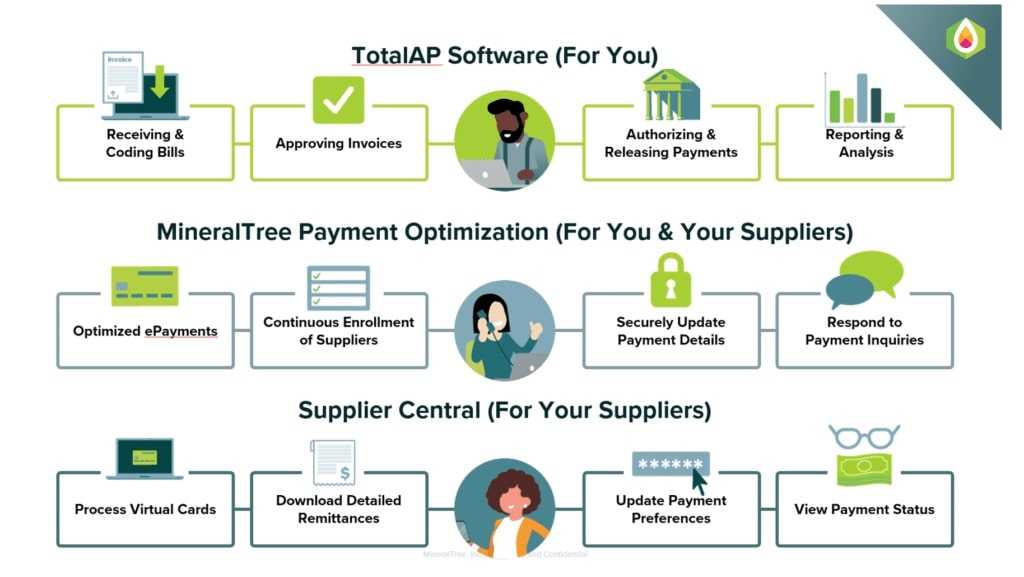 Streamline Your Accounts Payable with TotalAP by Mineral Tree Image 5