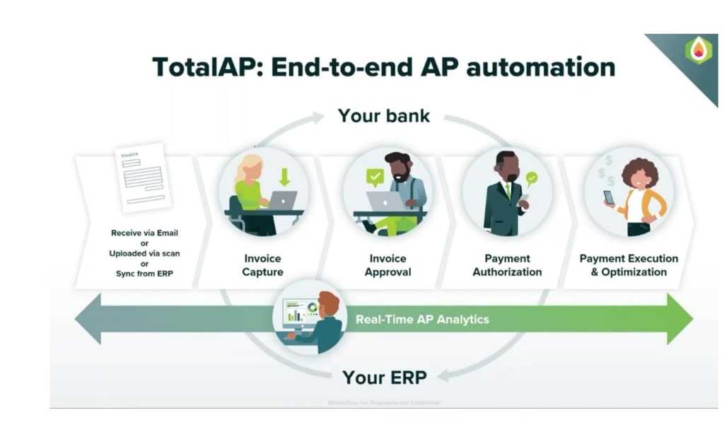 Streamline Your Accounts Payable with TotalAP by Mineral Tree Image 6