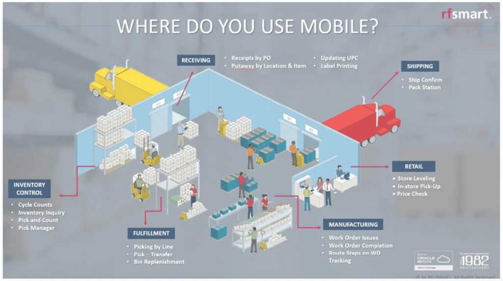 Partner Spotlight Webinar with RF-SMART Image 3