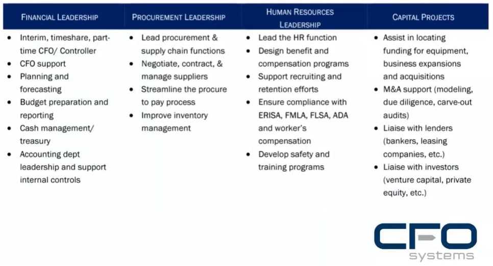 Partner Spotlight with CFO Systems Image 2