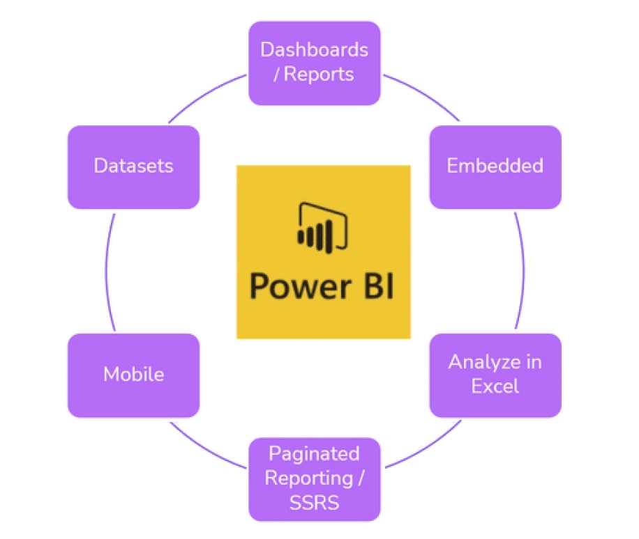 NetSuite + Power BI Webinar Image 1