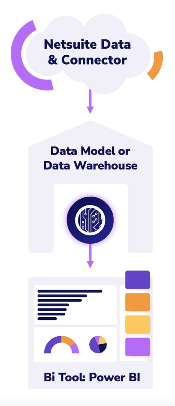 NetSuite + Power BI Webinar Image 2