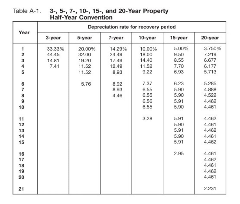 FAM Tax Method Image 1