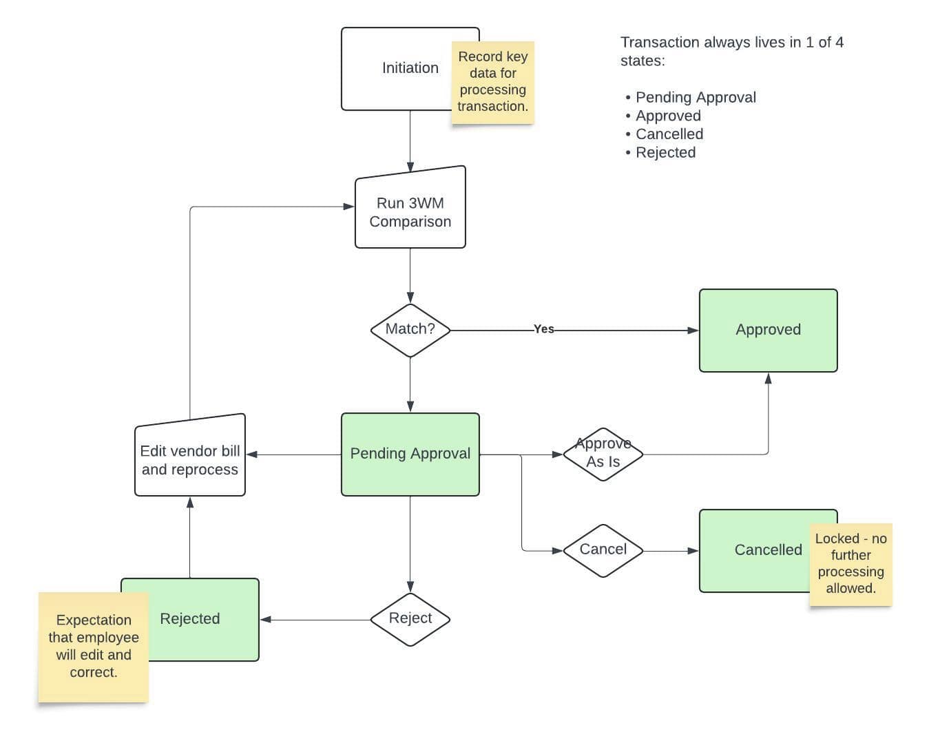 AP Approval Considerations Image 1