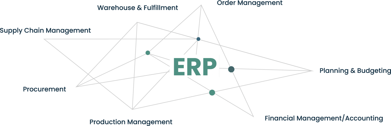 ERP-Graphic