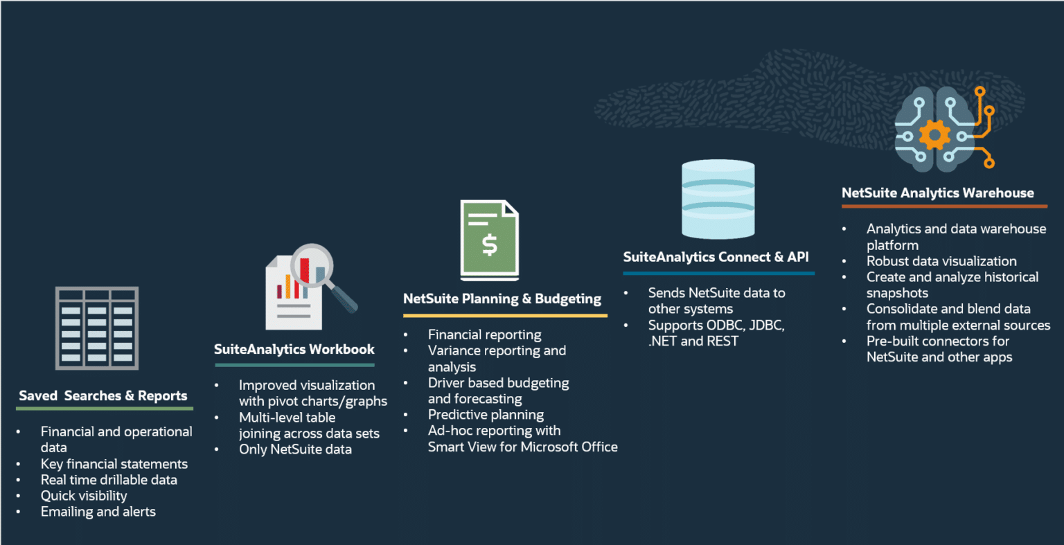 Meridian's Analytics & Reporting Strategy Image