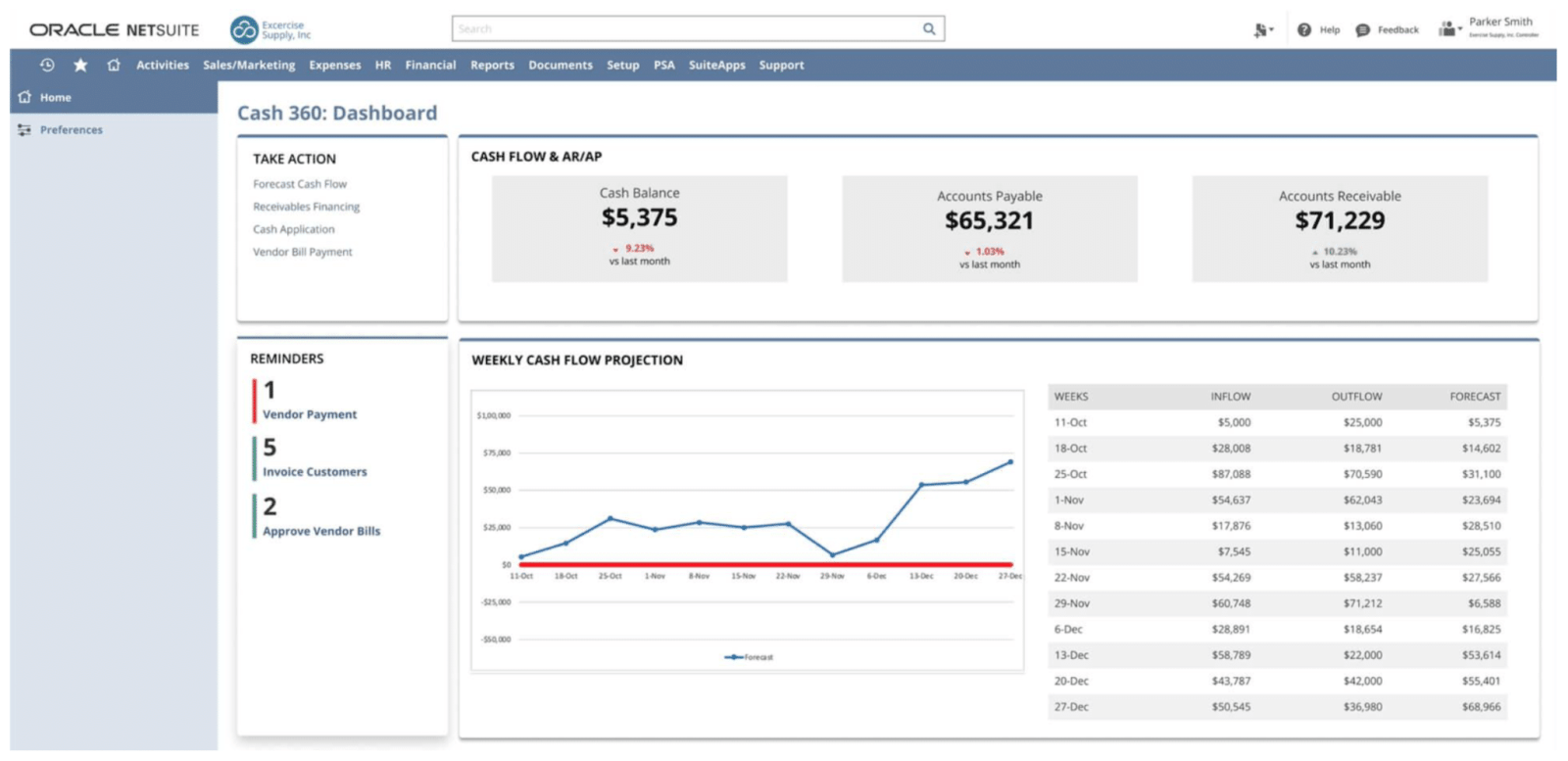 NetSuite Cash 360 Helps Organizations Effectively Manage Cash Flow