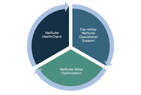 Power Managed Services - Meridian Helps